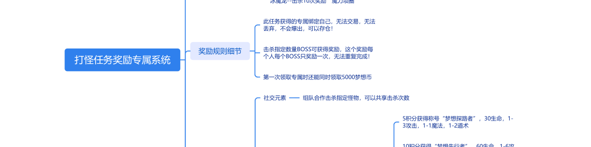 打怪任务奖励专属系统